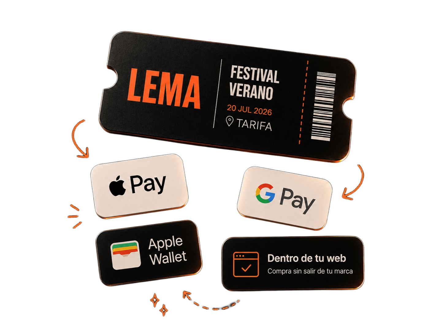 Entrada de LEMA con Apple Pay, Google Pay, Apple Wallet y compra integrada dentro de la web