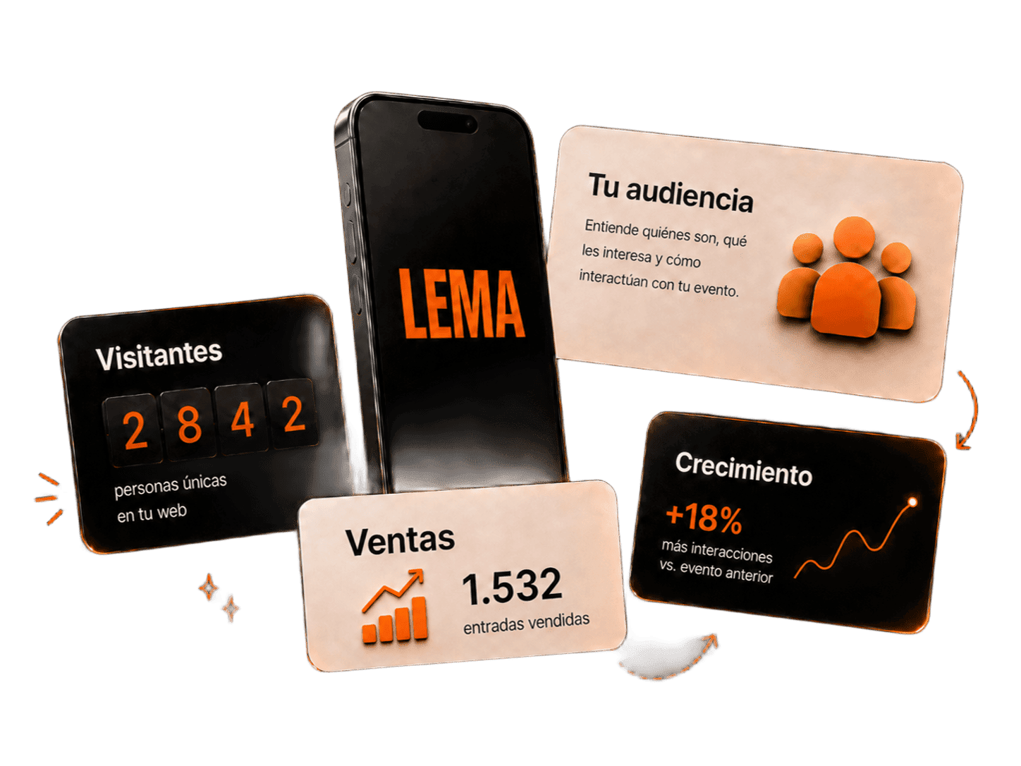 Página LEMA con álbumes de fotos, venta de entradas y métricas detalladas